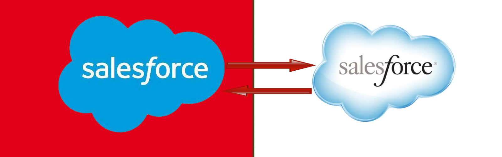 Salesforce.com : Connecting two salesforce instances using OAuth